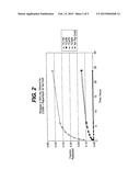 POLYMERIC MATERIALS FOR MEDICAL DEVICES diagram and image