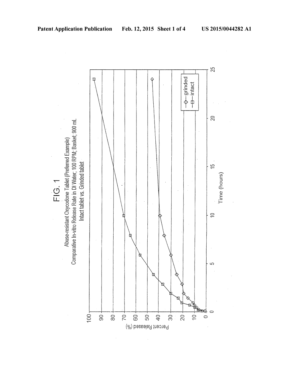 ABUSE RESISTANT FORMS OF IMMEDIATE RELEASE OXYCODONE, METHOD OF USE AND     METHOD OF MAKING - diagram, schematic, and image 02