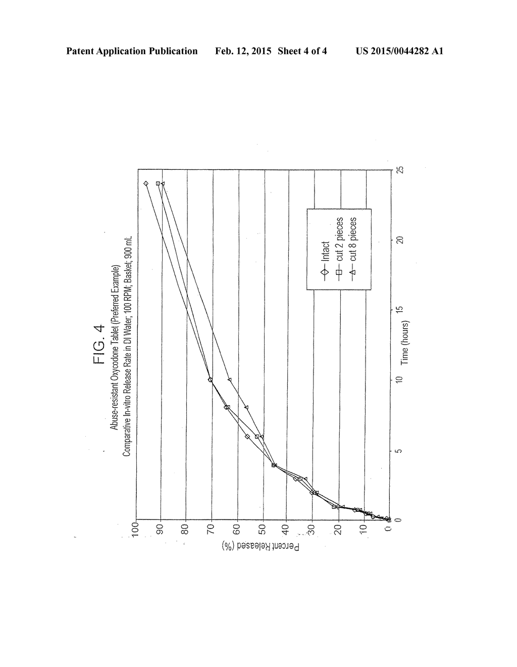 ABUSE RESISTANT FORMS OF IMMEDIATE RELEASE OXYCODONE, METHOD OF USE AND     METHOD OF MAKING - diagram, schematic, and image 05