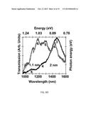 NANO-GAP ARTICLES AND METHODS OF MANUFACTURE diagram and image