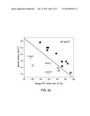 High Surface Area and Low Structure Carbon Blacks for Energy Storage     Applications diagram and image