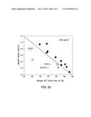 High Surface Area and Low Structure Carbon Blacks for Energy Storage     Applications diagram and image