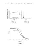 High Surface Area and Low Structure Carbon Blacks for Energy Storage     Applications diagram and image