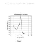 High Surface Area and Low Structure Carbon Blacks for Energy Storage     Applications diagram and image