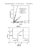 INORGANIC MICROPOROUS ION EXCHANGE MEMBRANES FOR REDOX FLOW BATTERIES diagram and image