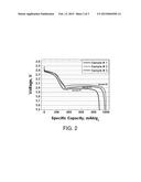 SULFUR CATHODE FOR LITHIUM-SULFUR BATTERY diagram and image