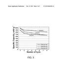 SULFUR CATHODE FOR LITHIUM-SULFUR BATTERY diagram and image