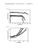 COMPOSITION OF SI/C ELECTRO ACTIVE MATERIAL diagram and image