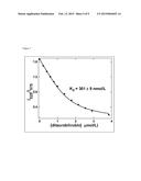 DEVELOPMENT AND USE OF FLUORESCENT PROBES OF UNBOUND BILIRUBIN diagram and image