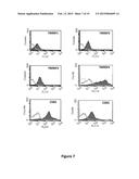 Method and a Kit To Detect Malignant Tumors and Provide a Prognosis diagram and image