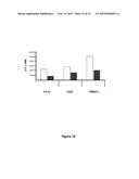 Method and a Kit To Detect Malignant Tumors and Provide a Prognosis diagram and image