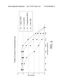 OUTER MEMBRANE PROTEIN 18 AS A DIAGNOSTIC MARKER FOR CAMPYLOBACTER diagram and image