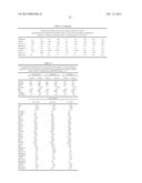 METHODS AND COMPOSITIONS FOR DIAGNOSIS AND PROGNOSIS OF RENAL INJURY AND     RENAL FAILURE diagram and image