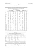 METHODS AND COMPOSITIONS FOR DIAGNOSIS AND PROGNOSIS OF RENAL INJURY AND     RENAL FAILURE diagram and image