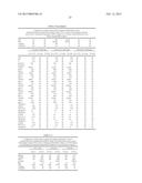 METHODS AND COMPOSITIONS FOR DIAGNOSIS AND PROGNOSIS OF RENAL INJURY AND     RENAL FAILURE diagram and image