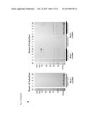 MEANS AND METHODS FOR DETERMINING NEUROTOXIN ACTIVITY BASED ON A MODIFIED     LUCIFERASE diagram and image