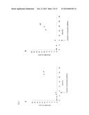 MEANS AND METHODS FOR DETERMINING NEUROTOXIN ACTIVITY BASED ON A MODIFIED     LUCIFERASE diagram and image