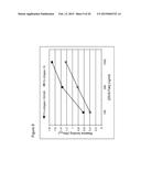 SIGLEC-15 ANTIBODIES IN TREATING BONE LOSS-RELATED DISEASE diagram and image