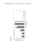 SIGLEC-15 ANTIBODIES IN TREATING BONE LOSS-RELATED DISEASE diagram and image