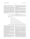 SIGLEC-15 ANTIBODIES IN TREATING BONE LOSS-RELATED DISEASE diagram and image