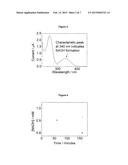 COFACTOR REGENERATION SYSTEM diagram and image