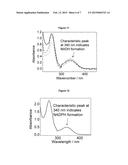 COFACTOR REGENERATION SYSTEM diagram and image