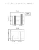 SACCHARIFYING ENZYME COMPOSITION AND METHOD FOR PRODUCING SACCHARIFIED     SOLUTION USING THE SAME diagram and image