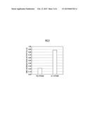 SACCHARIFYING ENZYME COMPOSITION AND METHOD FOR PRODUCING SACCHARIFIED     SOLUTION USING THE SAME diagram and image