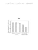 SACCHARIFYING ENZYME COMPOSITION AND METHOD FOR PRODUCING SACCHARIFIED     SOLUTION USING THE SAME diagram and image