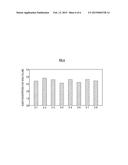 SACCHARIFYING ENZYME COMPOSITION AND METHOD FOR PRODUCING SACCHARIFIED     SOLUTION USING THE SAME diagram and image