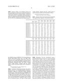 POLYPEPTIDES HAVING ALPHA-AMYLASE ACTIVITY AND POLYNUCLEOTIDES ENCODING     SAME diagram and image