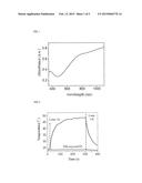 METHOD FOR SELECTIVE CELL ATTACHMENT/DETACHMENT, CELL PATTERNIZATION AND     CELL HARVESTING BY MEANS OF NEAR INFRARED RAYS diagram and image