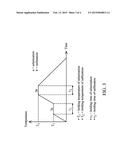 APPARATUS AND METHOD FOR FORMING CHALCOGENIDE SEMICONDUCTOR ABSORBER     MATERIALS WITH SODIUM IMPURITIES diagram and image