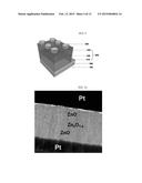 METHOD OF MANUFACTURING RESISTANCE CHANGE LAYER USING IRRADIATION OF     ELECTRON BEAM AND RESISTIVE RANDOM ACCESS MEMORY DEVICE USING THE SAME diagram and image