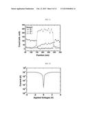 METHOD OF MANUFACTURING RESISTANCE CHANGE LAYER USING IRRADIATION OF     ELECTRON BEAM AND RESISTIVE RANDOM ACCESS MEMORY DEVICE USING THE SAME diagram and image