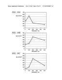 ETCHING METHOD diagram and image