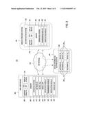 METHOD AND APPARATUS FOR VERIFYING THE AUTHENTICITY OF MOBILE DEVICE     INFORMATION diagram and image