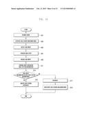 ELECTRONIC DEVICE PROVIDED WITH TOUCH SCREEN AND OPERATING METHOD THEREOF diagram and image