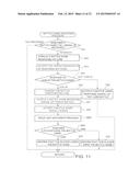 GAMING MACHINE diagram and image