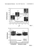 CLAY-CONTAINING THIN FILMS AS CARRIERS OF ABSORBED MOLECULES diagram and image