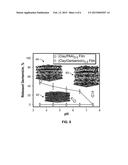 CLAY-CONTAINING THIN FILMS AS CARRIERS OF ABSORBED MOLECULES diagram and image