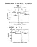 EXHAUST GAS PURIFICATION CATALYST diagram and image