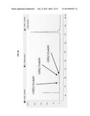 METHODS AND TRANSPOSON NUCLEIC ACIDS FOR GENERATING A DNA LIBRARY diagram and image