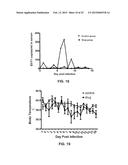 COMPONENT AND METHOD FOR TREATING VIRAL DISEASE diagram and image