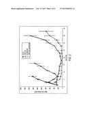 FILANESIB COMBINED WITH POMALIDOMIDE DISPLAYS ENHANCED ANTI-TUMOR ACTIVITY diagram and image