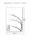 FILANESIB COMBINED WITH POMALIDOMIDE DISPLAYS ENHANCED ANTI-TUMOR ACTIVITY diagram and image