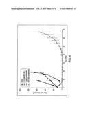 FILANESIB COMBINED WITH POMALIDOMIDE DISPLAYS ENHANCED ANTI-TUMOR ACTIVITY diagram and image