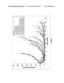 FILANESIB COMBINED WITH POMALIDOMIDE DISPLAYS ENHANCED ANTI-TUMOR ACTIVITY diagram and image