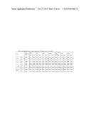 CURAXINS FOR USE IN TREATING BREAST CANCER AND METHOD FOR IDENTIFING     PATIENTS LIKELY TO RESPOND diagram and image