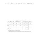 CURAXINS FOR USE IN TREATING BREAST CANCER AND METHOD FOR IDENTIFING     PATIENTS LIKELY TO RESPOND diagram and image